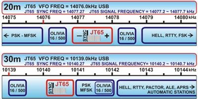 You really need to look at your TNC manual. . Commercial rtty frequencies